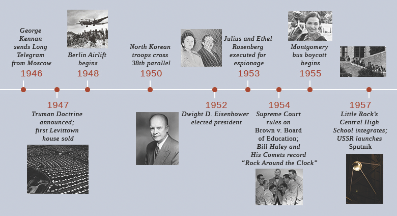 Figure 28.2 (credit: “1953”: modification of work by Library of Congress)